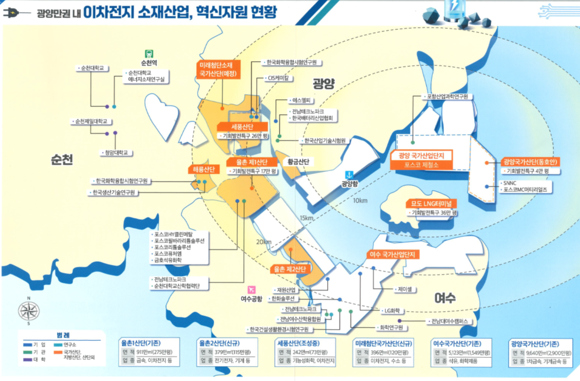 이차전지소재산업