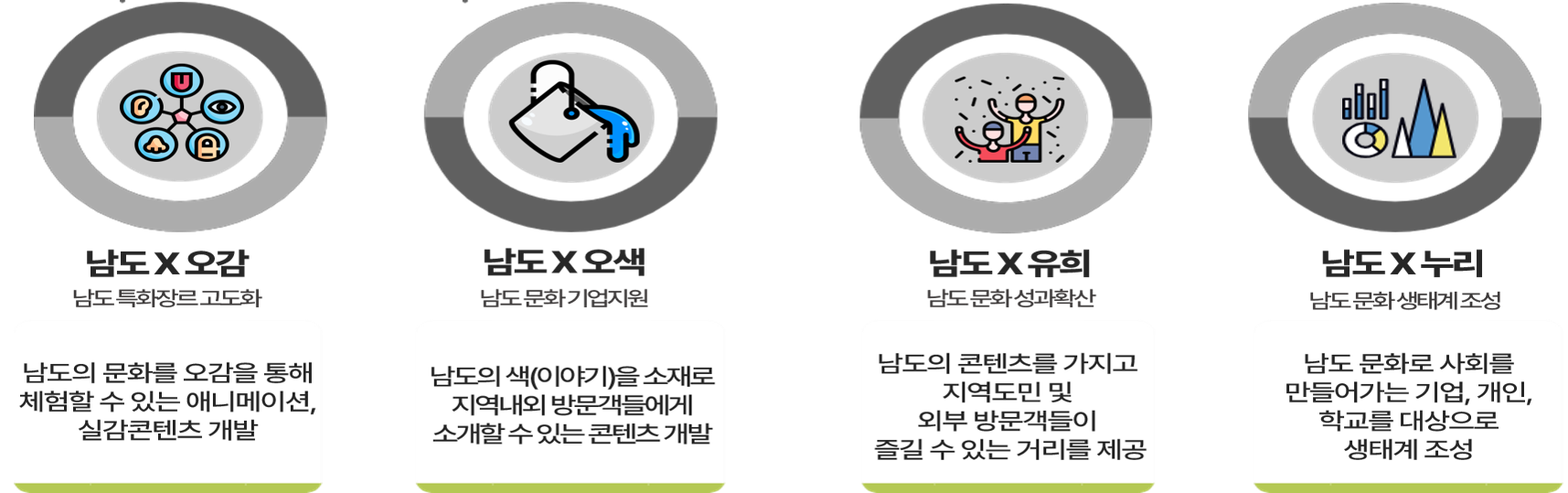 지역특화콘텐츠사진