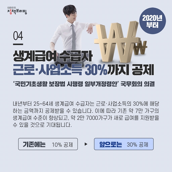 4. 생계급여 수급자 근로·사업소득 30%까지 공제 (2020년부터)
내년부터 25~64세 생계급여 수급자는 근로·사업소득의 30%에 해당하는 금액까지 공제받을 수 있습니다.