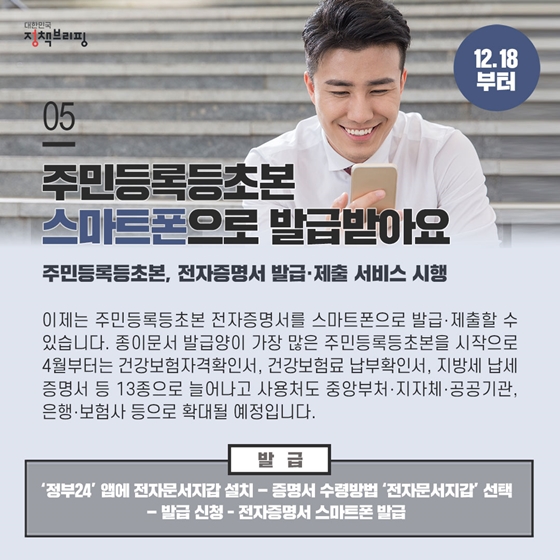 5. 주민등록등초본 스마트폰으로 발급받아요 (12.18부터)
이제는 주민등록등초본 전자증명서를 스마트폰으로 발급·제출할 수 있습니다.