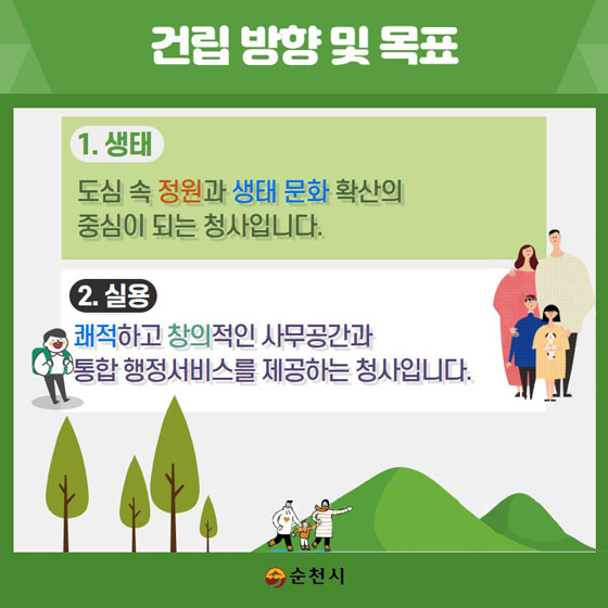 건립 뱡향 및 목표
1. 생태
도심속 정원과 생태문화 확산의 중심이 되는 청사입니다.
2. 실용
쾌적하고 창의적인 사무공간과 통합행정서비스를 제공하는 청사입니다.