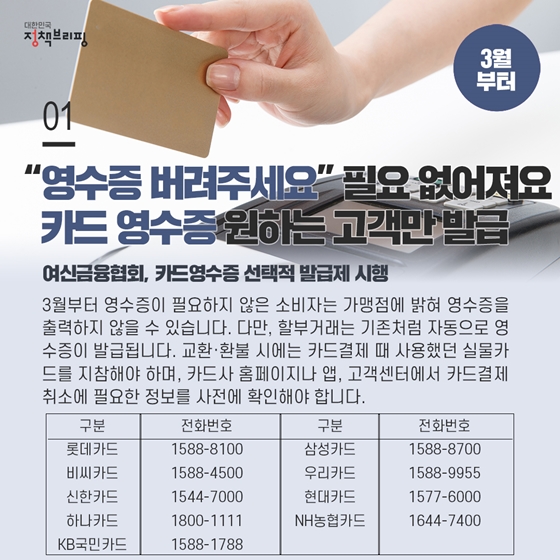 1. 카드 영수증, 원하는 고객에게만 발급해드려요 (3월부터)
다음 달부터 영수증이 필요하지 않은 소비자는 가맹점에 밝혀 영수증을 출력하지 않을 수 있습니다. 다만, 할부거래는 기존처럼 자동으로 영수증이 발급됩니다.