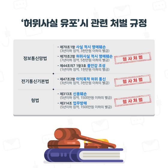 '허위사실 유포'시 관련 처벌 규정