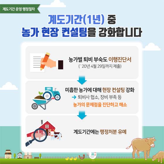 계도기간(1년)중
농가 현장 컨설팅을 강화합니다.
농가별 퇴비 부숙도 이행진단서
(20년 4월 29일까지 제출)