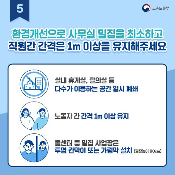 5. 환경개선으로 사무실 밀집을 최소화하고 직원 간 간격은 1m 이상을 유지해주세요.
- 실내 휴게실, 탈의실 등 다수가 이용하는 공간 일시 폐쇄
- 노동자 간 간격 1m 이상 유지
- 콜센터 등 밀집 사업장은 투명 칸막이 또는 가림막 설치 (권장 높이 90cm)