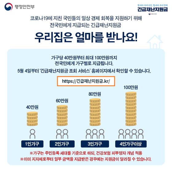 코로나 19에 지친 국민들의 일상 경제회복을 지원하기 위해
전국민에게 지급되는 긴급재난지원금
우리집은 얼마를 받나요!