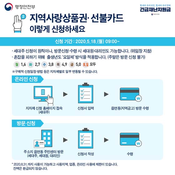 지역사랑상품권.선불카드 이렇게 신청하세요
2020.5.18(월) 09:00~
세대주 신청이 원칙이나, 붕문신청 수령시 새대원. 대리인도 가능합니다.
위임장 지참