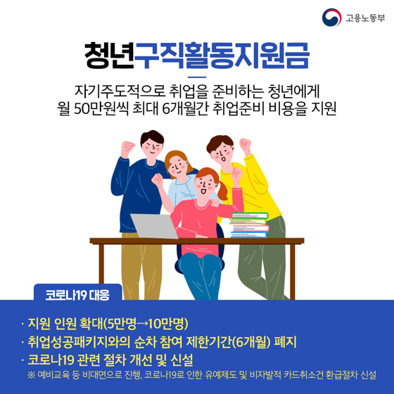 청년구직활동지원금
자기주도적으로 취업을 준비하는 청년에게 월 50만원씩 최대 6개월간 취업준비 비용을 지원