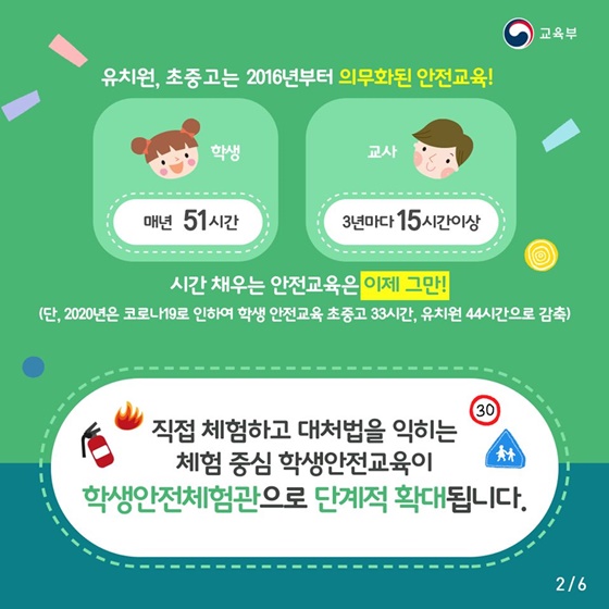 유치원, 초중고는 2016년부터 의무화된 안전교육!
학생 : 매년 51시간
교사 : 3년마다 15시간 이상
시간 채우는 안전교육은 이제 그만!
(단, 2020년은 코로나19로 인하여 학생 안전교육 초중고 33시간, 유치원 44시간으로 감축)
직접 체험하고 대처법을 익히는 체험 중심 학생안전교육이 학생안전체험관으로 단계적 확대됩니다.