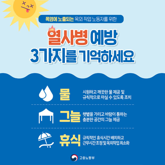 6. 폭염에 노출되는 옥외 작업 노동자를 위한 열사병 예방 3가지
 고용노동부는 노동자의 건강 보호를 위해 「열사병 예방 3대 기본수칙(물, 그늘, 휴식) 이행지침」을 제작해서 배포할 예정입니다. 이행지침 주요 내용은 다음과 같습니다.