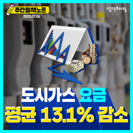 주간정책노트
2020.7.6.
도시가스 요금
평균 13.1% 감소