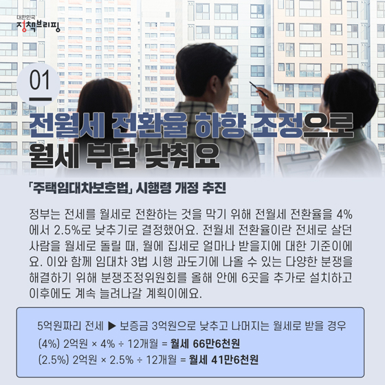 1. 전월세 전환율 하향 조정으로 월세 부담 낮춰요!

최근 임대차 관련 규제로 집주인들이 전세를 월세로 돌릴까 봐 걱정이셨나요? 정부는 전세를 월세로 전환하는 것을 막기 위해 전월세 전환율을 4%에서 2.5%로 낮추기로 결정했어요.