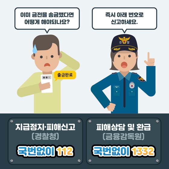 이미 금전을 송급했다면 어떻게 해야되나요?
즉시 아래 번호로 신고하세요.
지급정지.피해신고(경찰청)
국번없이 112
피해상담 및 환급(금융감독원)
국번없이 1332