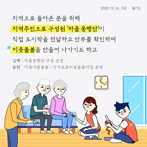 지역으로 돌아온 분을 위해 
지역주민으로 구성된 ‘마을 동행단’이
 직접 도시락을 전달하고 안부를 확인하며 
 이웃돌봄을 만들어 나가기도 하고
 김해 : 마을동행단 구성 운영 
순천 : 이웃사촌돌봄 / 가가호호미용돌봄사업 운영