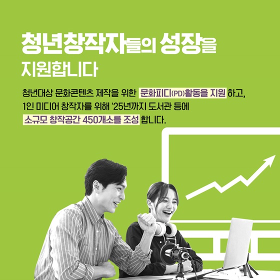 청년창작자들의 성장을 지원합니다.
청년대상 문화콘텐츠 제작을 위한 문화피디(PD)활동을 지원하고, 1인 미디어 창작자를 위해 ’25년까지 도서관 등에 소규모 창작공간 450개소를 조성합LI다.