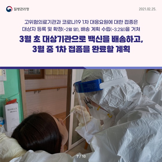 코위험의료기관과 코로나19 1차 대응요ㄹ원에 대한 접종은 대상자 등록 및 확정(~2월 말), 배송계획 수립(~3.2일)을 거쳐
3월초 대상기관으로 백신을 배송하고, 3월중 1차 접종을 완료할 계획