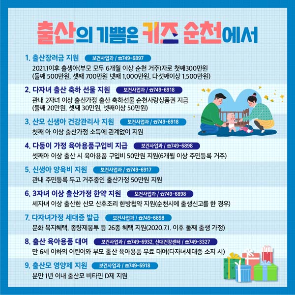 출산의 기쁨은 키즈 순천에서
1. 출산장려금 지원
2. 다자녀 출산 축하 선물 지원
3. 산모 신생아 건강관리사 지원
4. 다둥이 가정 육아용품 구입비 지급