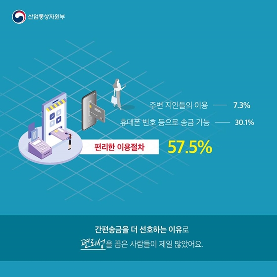 생활을 바꾸다
간편송금