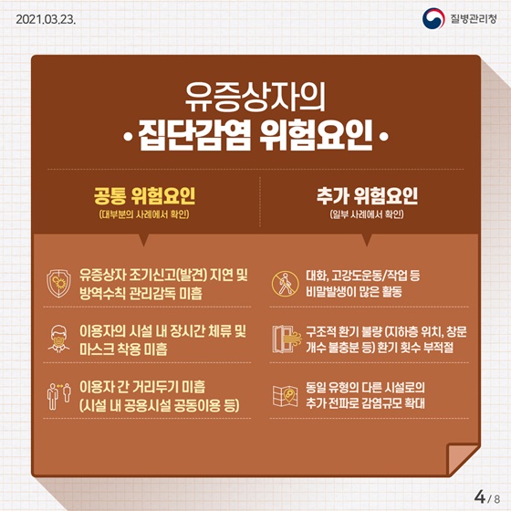 [유증상자의 집단감염 위험요인]
- 공통 위험요인(대부분의 사례에서 확인)
• 유증상자 조기신고(발견) 지연 및 방역수칙 관리감독 미흡
• 이용자의 시설 내 장시간 체류 및 마스크 착용 미흡
• 이용자간 거리두기 미흡(시설 내 공용시설 공동이용 등)