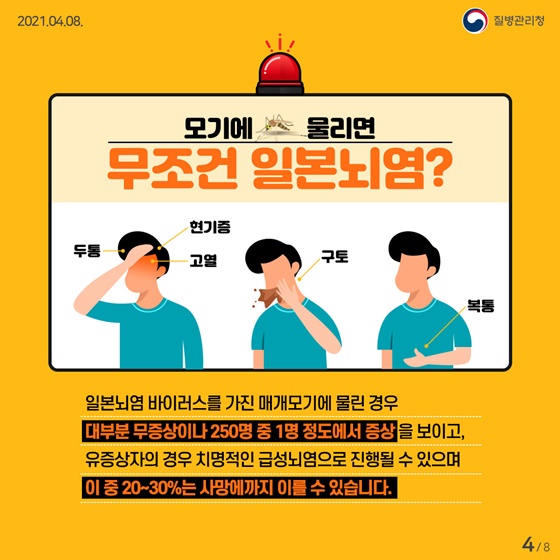 모기에 물리면 무조건 일본뇌염?
두통, 현기증, 고열, 구토, 복통
 일본뇌염 바이러스를 가진 매개모기에 물린 경우 대부분 무증상이나 250명 중 1명 정도에서 증상을 보이고, 유증상자의 경우 치명적인 급성뇌염으로 진행될 수 있으며 이 중 20~30%는 사망에까지 이를 수 있습니다.