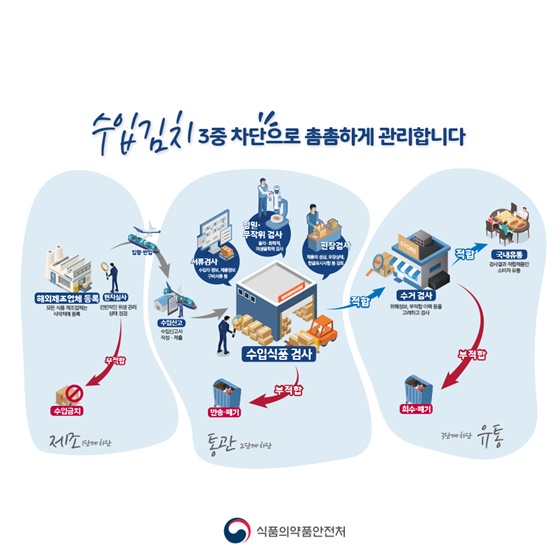 ※수입김치 3중 차단으로 촘촘하게 관리합니다