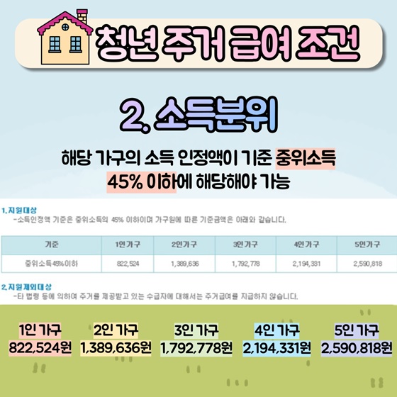 2. 소득분위 : 해당 가구의 소득인정액이 기준 중위소득 45% 이하에 해당해야 가능
① 지원대상
- 소득인정액 기준은 중위소득의 45% 이하이며 가구원에 따른 기준금액은 아래와 같습니다.
- 기준(중위소득 45% 이하)