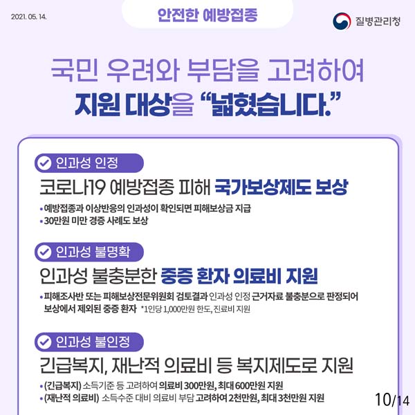 국민 우려와 부담을 고려하여 지원대상을 "넓혔습니다."
이과성 인정 : 코로나19 예방접종 피해 국가보상제도 보상
인과성 불명확 : 인과성 불충분한 중증 환자의료비 지원
인과성 불인정: 긴급복지, 재난적 의료비 등 복지제도로 지원