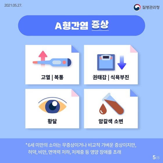 ▶A형간염 증상
-고열, 복통
-권태감, 식욕부진
-황달
-암갈색 소변
*6세 미만의 소아는 무증상이거나 비교적 가벼운 증상이지만, 허약, 비만, 면역력 저하, 저체중 등 영양 장애를 초래

[출처] 대한민국 정책브리핑(www.korea.kr)