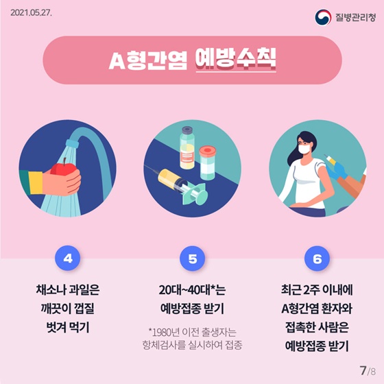 4. 채소나 과일은 깨끗이 껍질 벗겨 먹기
5. 20대~40대*는 예방접종 받기
*1980년 이전 출생자는 항체검사를 실시하여 접종
6.최근 2주 이내에 A형간염 환자와 접촉한 사람은 예방접종 받기

[출처] 대한민국 정책브리핑(www.korea.kr)