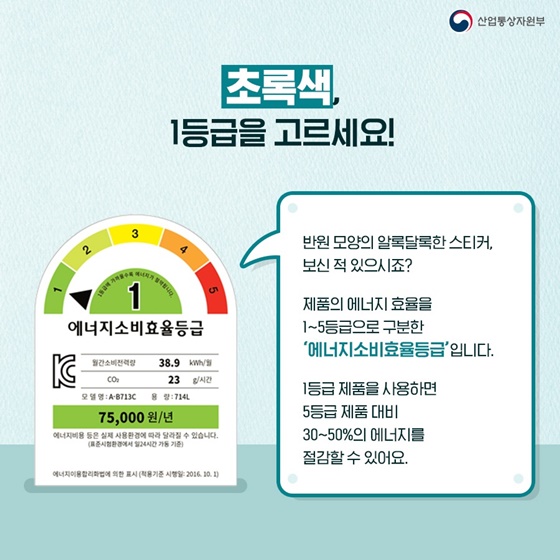 ◆초록색, 1등급을 고르세요!
반원 모양의 알록달록한 스티커, 보신 적 있으시죠?
제품의 에너지 효율을 1~5등급으로 구분한 ‘에너지소비효율등급’ 입니다.
1등급 제품을 사용하면 5등급 제품 대비 30~50%의 에너지를 절감할 수 있어요.