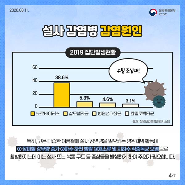 설사 감염병 감염원인
2019 집단발생현황
특히, 고온다습한 여름철에 설사 감염병을 일으키는 병원체의활동이 
①장마철 강우량 증가 ②하수하천범람 ③채소류 및 지하수 식중독균 오염으로 활발해지는데 이는 설사 또는 복통 구토 등 증상들을 발새하게 하여 주의가 필요합니다.