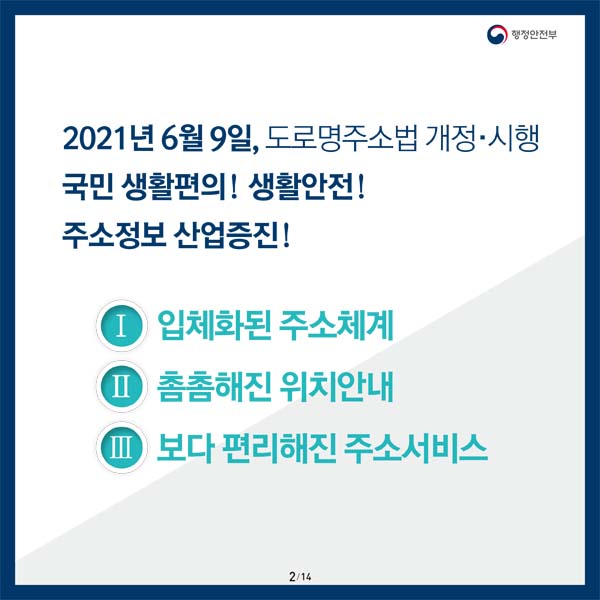 2021년 6월 9일, 도로명주소법 개정·시행
국민생활 편의! 생활안전!
주소정보 산업증진!
1. 임체화된 주소체계
2. 촘촘해진 위치안내
3. 보다 편리해진 주소서비스