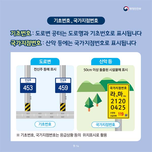 기초번호, 국가지점번호
기초번호 : 도로변 공터는 도로명과 기초번호로 표시됩니다.
국가지점번호 : 산악 등에는 국가지점번호로 표시됩니다.