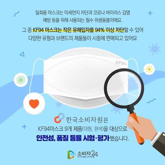 일회용 마스크는 미세먼지 차단과 코로나 바이러스 감염예방 등을 위해 사용되는 필수 위생용품이에요. 
그 중 KF94 마스크는 작은 유해입자를 94% 이상 차단할 수 있어 다양한 유형과 브랜드의 제품들이 시중에 판매되고 있어요.
한국소비자원은 KF94마스크 9개 제품(대형, 흰색)을 대상으로 안전성, 품질 등을 시험·평가했습니다.