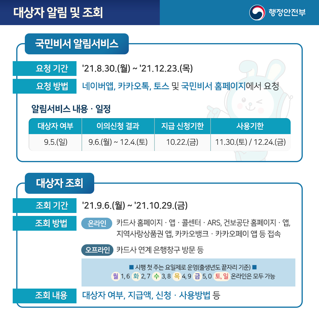 1. 신용·체크카드 & 모바일·카드형 상품권 ‘온라인 신청 안내’
- 기간 : ’21.9.6.(월) 09:00 ~ ’21.10.29.(금) 18:00
• 신용·체크카드 신청
• 모바일·카드형 상품권 신청
▶ 신청일 다음날 충전 (충전 시 문자 통보)