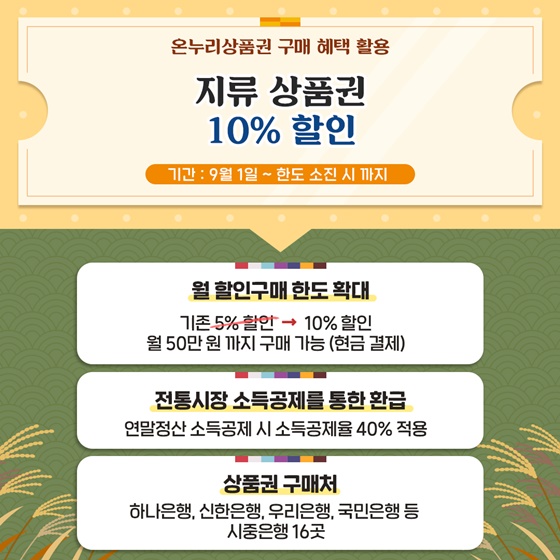 온누리상품권 구매 혜택 활용
 지류 상품권 10% 할인
기간 : 9월 1일 ~ 한도 소진 시까지
- 월 할인구매 한도 확대 : 기존 5% 할인 → 10% 할인
  월 50만 원 까지 구매 가능 (현금 결제)