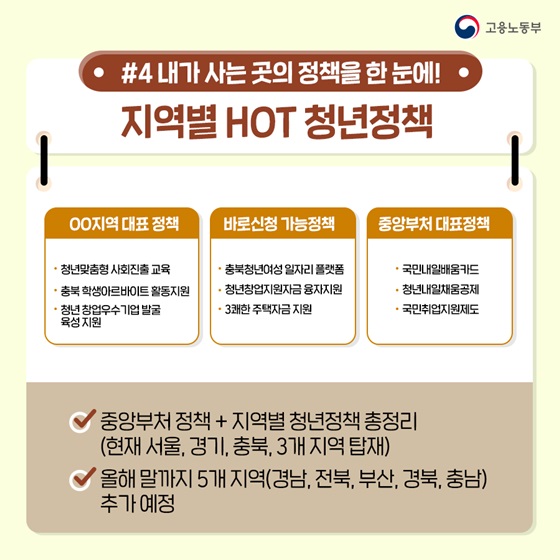 #4. 내가 사는 곳의 정책을 한 눈에! 
지역별 HOT 청년정책
<○○지역 대표 정책>
• 청년맞춤형 사회진출 교육
• 충북 학생아르바이트 활동지원 
• 청년 창업우수기업 발굴 육성 지원