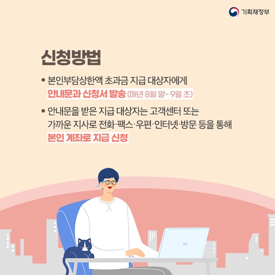 신청방법
• 본인부담상한액 초과금 지급 대상자에게 안내문과 신청서 발송 (매년 8월 말~9월 초)
• 안내문을 받은 지급 대상자는 고객센터 또는
 가까운 지사로 전화·팩스·우편·인터넷·방문 등을 통해 본인 계좌로 지급 신청