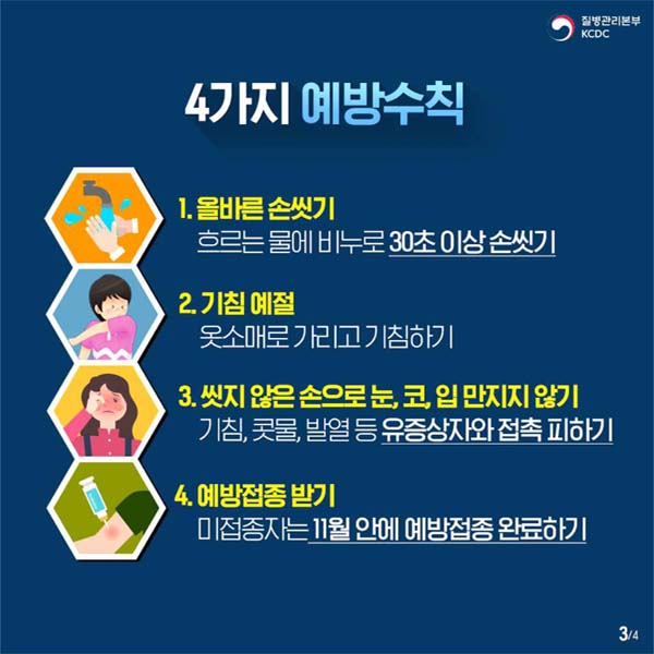 4가지 예방수칙
1. 올바른 손씻기
2. 기침 예절
3. 씻지 않는 손으로 눈,코,입 만지지 않기
4. 예방접종 받기