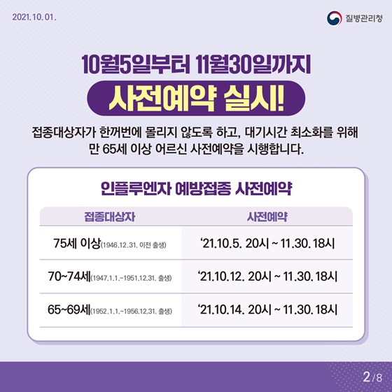 10월 5일부터 11월 30일까지
사전예약 실시!
접종대상자가 한꺼번에 몰리지 않도록 하고, 
대기시간 최소화를 위해 만 65세 이상 어르신 사전예약을 시행합니다.