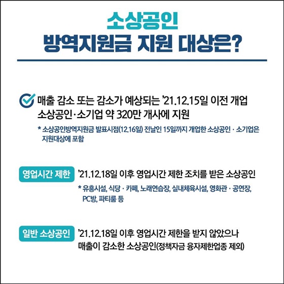 ◆ 소상공인 방역지원금 지원 대상은?
- 매출 감소 또는 감소가 예상되는 ’21.12.15일 이전 개업 소상공인·소기업 약 320만 개사에 지원 
* 소상공인방역지원금 발표시점(12.16일) 전날인 15일까지 개업한 소상공인·소기업은 지원대상에 포함