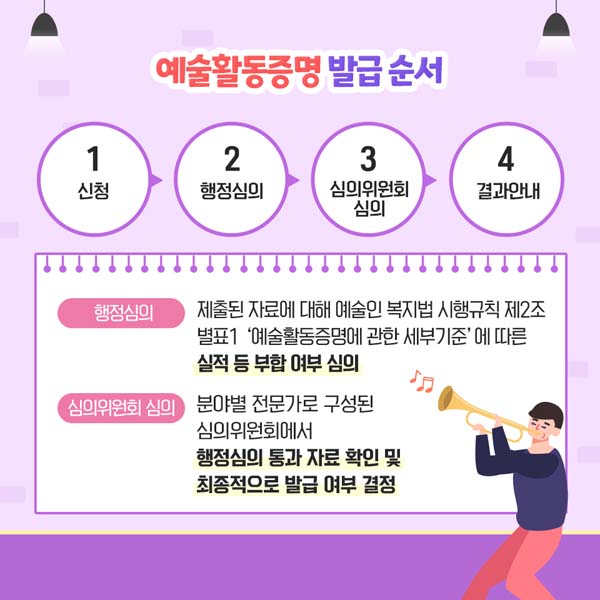 예술활동증명 발급순서
신청 → 행정심의 → 심의위원회 심의 → 결과안내