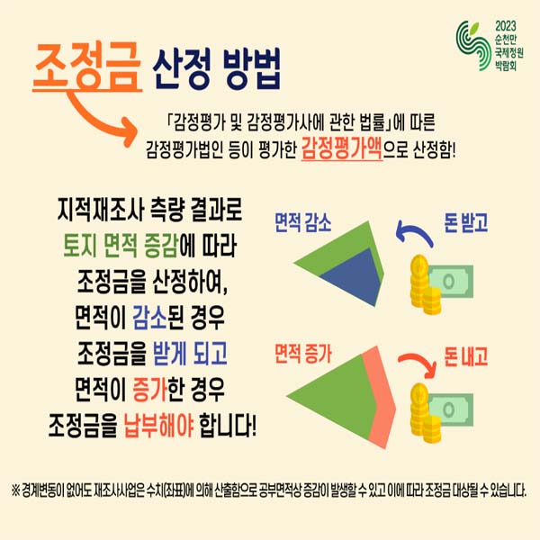 경계설정 의 4가지 기준
1. 토지의현실경계
2. 지적도며에 의한 경계
3. 지방관습에 의한 경계
4. 협의에 의한 경계