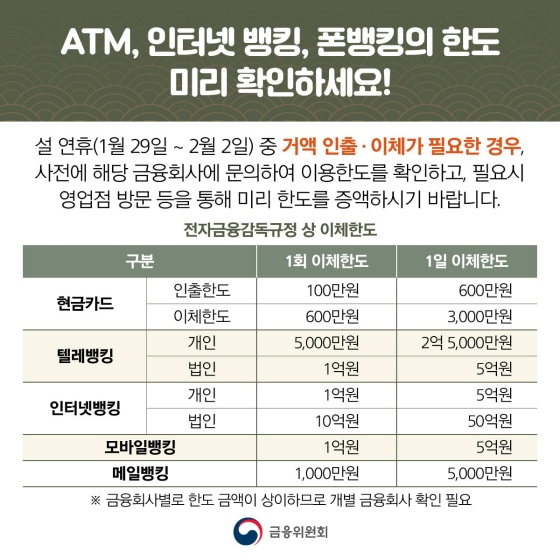 ◆ ATM, 인터넷 뱅킹, 폰뱅킹의 한도 미리 확인하세요!
설 연휴(1월 29일~2월 2일) 중 거액 인출·이체가 필요한 경우, 사전에 해당 금융회사에 문의하여 이용한도를 확인하고, 필요시 영업점 방문 등을 통해 미리 한도를 증액하시기 바랍니다.