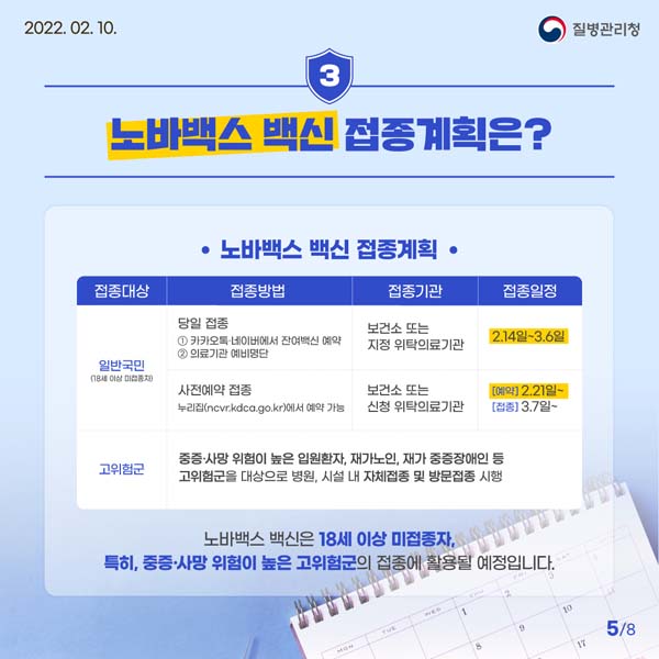 3. 노바백스 백신 접종계획은? 
1) 접종대상: 일반국민(18세 이상 미접종자)일 경우, 당일 접종2) 접종대상: 고위험군일 경우, 중증·사망 위험이 높은 입원환자, 재가노인, 중증 장애인 등 고위험군을 대상으로 병원, 시설 내 자체접종 및 방문접종 시행