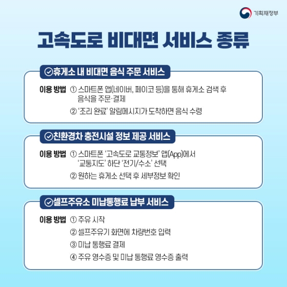 ◆ 고속도로 비대면 서비스 종류
[휴게소 내 비대면 음식 주문 서비스]
[친환경차 충전시설 정보 제공 서비스]
[셀프주유소 미납통행료 납부 서비스]