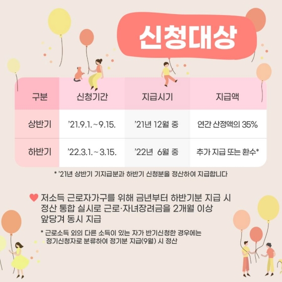 [상반기]
- 신청기간 : ’21.9.1.~9.15.
- 지급시기 : ’21.12월 중
- 지급액 : 연간 산정액의 35%
[하반기]
- 신청기간 : ’22.3.1.~3.15.
- 지급시기 : ’22.6월 중
- 지급액 : 추가 지급 또는 환수*
* ’21년 상반기 기지급분과 하반기 신청분을 정산하여 지급합니다.