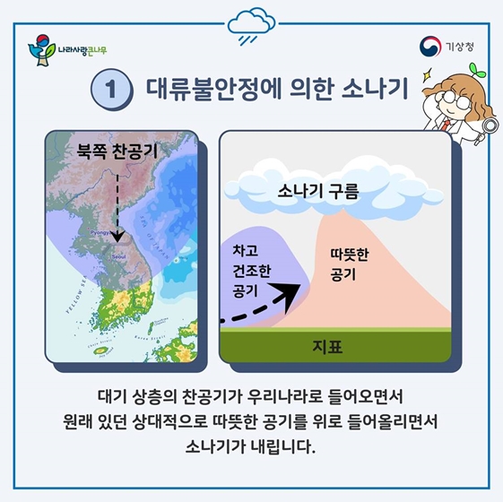 갑자기 내리는 비? 소나기?…이제 동네예보에서 확인하세요! 