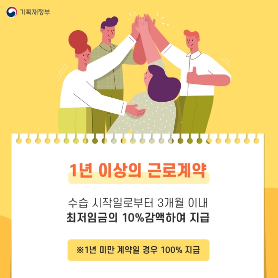 [1년 이상의 근로계약]
수습 시작일로부터 3개월 이내 최저임금의 10% 감액하여 지급
※ 1년 미만 계약일 경우 100% 지급