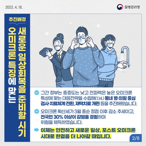 ◆ 추진 배경
[오미크론 특징에 맞는 새로운 일상 회복을 준비할 시기]
- 그간 정부는 중증도는 낮고 전파력은 높은 오미크론 특성에 맞는 대응 전략을 수립해(1.14.) 동네 병·의원 중심 검사·치료 체계 전환, 재택 치료 개편 등을 추진해 왔습니다.